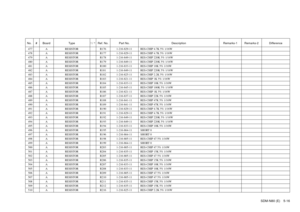 Page 81SDM-N80 (E) 5-16
No. # Board Type ! / *Ref. No. Part No. Description Remarks-1 Remarks-2 Difference477 A RESISTOR R176 1-216-829-11 RES-CHIP 4.7K 5% 1/16W478 A RESISTOR R177 1-216-829-11 RES-CHIP 4.7K 5% 1/16W479 A RESISTOR R178 1-216-849-11 RES-CHIP 220K 5% 1/16W480 A RESISTOR R179 1-216-849-11 RES-CHIP 220K 5% 1/16W481 A RESISTOR R180 1-216-833-11 RES-CHIP 10K 5% 1/16W482 A RESISTOR R181 1-216-849-11 RES-CHIP 220K 5% 1/16W483 A RESISTOR R182 1-216-825-11 RES-CHIP 2.2K 5% 1/16W484 A RESISTOR R183...