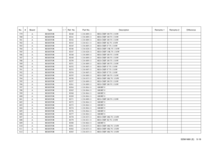 Page 84SDM-N80 (E) 5-19
No. # Board Type ! / *Ref. No. Part No. Description Remarks-1 Remarks-2 Difference579 A RESISTOR R340 1-216-809-11 RES-CHIP 100 5% 1/16W580 A RESISTOR R341 1-216-809-11 RES-CHIP 100 5% 1/16W581 A RESISTOR R342 1-216-809-11 RES-CHIP 100 5% 1/16W582 A RESISTOR R343 1-216-821-11 RES-CHIP 1K 5% 1/16W583 A RESISTOR R345 1-216-805-11 RES-CHIP 47 5% 1/16W584 A RESISTOR R346 1-216-828-11 RES-CHIP 3.9K 5% 1/16W585 A RESISTOR R347 1-216-828-11 RES-CHIP 3.9K 5% 1/16W586 A RESISTOR R348 1-216-809-11...