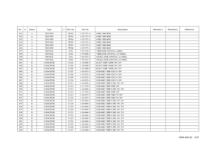 Page 92SDM-N80 (E) 5-27
No. # Board Type ! / *Ref. No. Part No. Description Remarks-1 Remarks-2 Difference851 A TEST PIN TP502 1-535-757-11 CHIP, CHECKER852 A TEST PIN TP503 1-535-757-11 CHIP, CHECKER853 A TEST PIN TP504 1-535-757-11 CHIP, CHECKER854 A TEST PIN TP505 1-535-757-11 CHIP, CHECKER855 A TEST PIN TP507 1-535-757-11 CHIP, CHECKER856 A TEST PIN TP508 1-535-757-11 CHIP, CHECKER857 A CRYSTAL X301 1-767-340-11 VIBRATOR, CRYSTAL (4MHz)858 A CRYSTAL X302 1-579-886-21 VIBRATOR, CRYSTAL (32.768kHz)859 A...