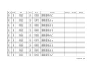 Page 94SDM-N80 (E) 5-29
No. # Board Type ! / *Ref. No. Part No. Description Remarks-1 Remarks-2 Difference919 B CAPACITOR C1315 1-107-826-11 CERAMIC CHIP 0.1MF 10% 16V920 B CAPACITOR C1316 1-137-986-91 CERAMIC CHIP 68pF 10 3KV921 B CAPACITOR C1317 1-131-959-91 CERAMIC CHIP 12pF 10% 3KV922 B CAPACITOR C1318 1-163-023-00 CERAMIC CHIP 0.015MF 10% 50V923 B CAPACITOR C1319 1-119-869-91 CERAMIC CHIP 10MF 35V924 B CAPACITOR C1320 1-127-861-11 CERAMIC CHIP 2.2MF 10% 16V925 B CAPACITOR C1321 1-127-861-11 CERAMIC CHIP...