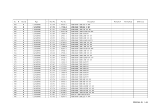 Page 95SDM-N80 (E) 5-30
No. # Board Type ! / *Ref. No. Part No. Description Remarks-1 Remarks-2 Difference953 B CAPACITOR C1349 1-164-378-11 CERAMIC CHIP 30pF 5% 50V954 B CAPACITOR C1350 1-137-986-91 CERAMIC CHIP 68pF 10 3KV955 B CAPACITOR C1351 1-131-959-91 CERAMIC CHIP 12pF 10% 3KV956 B CAPACITOR C1352 1-163-023-00 CERAMIC CHIP 0.015MF 10% 50V957 B CAPACITOR C1353 1-119-869-91 CERAMIC CHIP 10MF 35V958 B CAPACITOR C1354 1-127-861-11 CERAMIC CHIP 2.2MF 10% 16V959 B CAPACITOR C1355 1-127-861-11 CERAMIC CHIP...