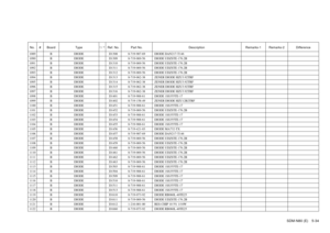 Page 99SDM-N80 (E) 5-34
No. # Board Type ! / *Ref. No. Part No. Description Remarks-1 Remarks-2 Difference1089 B DIODE D1308 8-719-987-69 DIODE DAN217-T1461090 B DIODE D1309 8-719-069-56 DIODE UDZSTE-176.2B1091 B DIODE D1310 8-719-069-56 DIODE UDZSTE-176.2B1092 B DIODE D1311 8-719-069-56 DIODE UDZSTE-176.2B1093 B DIODE D1312 8-719-069-56 DIODE UDZSTE-176.2B1094 B DIODE D1313 8-719-062-38 ZENER DIODE HZU3.92TRF1095 B DIODE D1314 8-719-062-38 ZENER DIODE HZU3.92TRF1096 B DIODE D1315 8-719-062-38 ZENER DIODE...