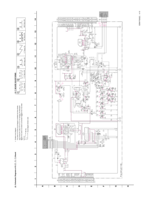 Page 31GDM-F520(E) 4-10
(2) Schematic Diagrams of D (
a, b , c ) Board
• Divided circuit diagram
One sheet of D board circuit diagram is divided into three sheets,
each having the code D- a to D- c. For example, the destination
 ab1 on the code D- a sheet is connected to  ab1 on the D- b sheet.
a   b   1 Ref. No.
Circuit diagram division code
0.71 Vp-p (H)1
11.3 Vp-p (H)2
1.7 Vp-p (V)
359.5 Vp-p (V)
4
180 Vp-p (H)5
640 Vp-p (H)
\b
• D- a BOARD WAVEFORMS
123456 7
8 9 10 11 12 13 14
A
B
C
D E
F
G
H
3456
1
2...