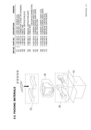 Page 44GDM-F520(E) 5-4
REF.NO. PART NO. DESCRIPTION REMARK
5-3. PACKING  MATERIALS
101
10 2
10 3
10 4
10 6
10 8
109
110
107
10101-782-783-21 CORD SET, POWER [U/C]
101 01-782-784-31 CORD SET, POWER [AEP]
102 1-785-512-31 CONNECTOR, D SUB (15P CHANGER)
103 1-790-081-21 CABLE, USB
104 4-082-083-21 MANUAL, INSTRUCTION [U/C]
104 4-082-083-11 MANUAL, INSTRUCTION [AEP]
106 1-757-496-31 CABLE ASSY (15P SUB X2 CONNECTOR)
107 * 4-078-755-01 CUSHION (UPPER) (ASSY) [U/C]
107 * 4-079-037-01 CUSHION (UPPER) (ASSY) [AEP]
108...