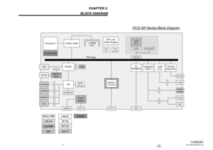 Page 12PCG-SR27/SR27K (UC)
Confidential
(END)3-2 3-1
CHAPTER 3.
BLOCK DIAGRAM
Pentium
III
LCD
10.4”
PIIX4E
Temp
sensor
Memory
Stick
Power
Supply
H8
Clock
Gen
TouchPadJOG DialKeyboard
Battery
MICPhone
USBLED
µ
DIMM(2slot)
LCD CN
User I/F
UNIT
INT CNLarge IC
Internal MIC
Inverter
CPU core
Power Supply
MS CN
BIOS(Onboard)
Mother PWBLCD unit
Cooling
EXT CN
PCI bus
RJ-11
DC inHDD
443ZX-100M
Stereo
speaker
Sub PWB
ModemConnexant
i.LINKSnowy
YAMAHAYFM754
i.LINK
Port80/JIG
VGA
PCcard
R5C475II
PCcard
Cooling FAN
PCG-SR...