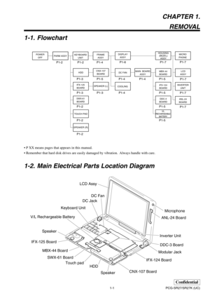 Page 41-1 PCG-SR27/SR27K (UC)
Confidential
CHAPTER 1.
REMOVAL
1-1. Flowchart
• P XX means pages that appears in this manual.
• Remember that hard disk drives are easily damaged by vibration.  Always handle with care.
1-2. Main Electrical Parts Location Diagram
TOUCH PAD
SPEAKER (R)
V/L
RECHARGEABLE
BATTERY
DISPLAY
ASSYHOUSING
(BEZEL)
ASSY
P1-6
P1-4P1-7
POWER
OFFKEYBOARD
UNIT
P1-2
FRAME
ASSY
P1-4
MAIN  BOARD
ASSY
P1-2
P1-2
P1-2
SPEAKER (L)
P1-3
PARM ASSY
P1-2
SWX-61
BOARD
P1-3
IFX-125
BOARD
CNX-107
BOARD...
