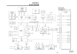 Page 17ConfidentialPCG-FX210 (UC)
(END)3-2 3-1
CHAPTER 3.
BLOCK DIAGRAM
T
Port Replicator
          
VDC_IN
PCI BUS
CLK
GENICS9248-
168
CPU CLOCKPCI
 CLOCKUSB CLOCK
Serial
DSUB-9Parallel
DSUB-25PS/2
MDIN -6USB 1VGA
6 4573
Main System Board  MBX-50
CNX -126
DC-IN
1
14M CLOCK
11
LCD  Panel
14.1
TFT
XGA
CARDBUSTI 1420
PC Card
So cket 1
PC CardSocket 2
PCU
NS K BC
PC87570ISA
BATTERY 0
T/P BOARD
CNX-129
     DC/DC BOARD
    PWS-14
I/O SUB BOARD CNX-127
USB 1
Serial
DSUB-9
RJ-11CN2-pin
 
POWER CIRCUIT
MAXIM 1711MAXIM...