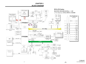 Page 15Confidential
PCG-FX290/FX290K (UC)
(END)3-2 3-1
CHAPTER 3.
BLOCK DIAGRAM
Port Replicator
CNX-125(Touchpad BTN)
CNX-123
MODEM
MDC Module
µ-PGA2 Connector
CP U
MP  III 1GHz
(Cache:256kB  OD)Memory Subsystem
PC100 SO-DIMM
SO-DIMM
Socket 2
Row# 2,3SO-DIMM
Socket 1
Row# 0,1
P C I Bus
FW82801
VID
Selector
CPU
Volt Reg
CLK
GEN
IMI
C9835
SMBUS2
USB
PORT 0
Primary IDE
Secondary IDE
i.Link
TI
TSB43AA22PDT
Audio
AD1881AAC Link
Ext. MIC
Headphone
Am
p
Am
p
Ether PHY
82562ET
Cardbus
RICOH
R5C476 II
L P C
Super...