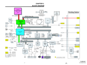 Page 17PCG-R505AFE (AM)
Confidential
3-13-2
CHAPTER 3.
BLOCK DIAGRAM
(END)
Graphics & Memory
CONTROLLER
HUB
GMCH2-mGraphics & Memory
CONTROLLER
HUB
GMCH2-m
Bus #0 Dev #0, 1,2
IO Control Hub
ICH2-mIO Control Hub
ICH2-m
Bus #0  Dev  #8,31
i.LINK
PHY &
ATAPI
Bri dgei.LINK
PHY &
ATAPI
Bri dge
Internal
HDD
VGA DB-15
Docking Station
USB(B)  CONN x1
PHONE
OUT
RJ 1 1
BATTERY
DC-IN
CONN
BAT CONN
POWER
SUPPLY
&
CHARGE
R
1/1
MIC
IN
RJ45
USB
CONN
MS
CONN
Port Connector   100+4pin
Coppermine
Processor Core with 256/
128KB...