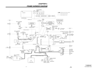 Page 18PCG-R505AFE (AM)
Confidential
4-14-2
(END)
CHAPTER 4.
FRAME HARNESS DIAGRAM
8 1
1 8
12
FROM board connector (direct connection)
Harness (connector at both end)
Harness (soldered at one end)1AY
CN4004
USBCN4002
MIC/LINE
INPUT
CN4003
HEAD POHNE
KEY BOARD
24 1CN1902
LITHIUM ION
BATTERY PACK
81CN2702Rear
NICKEL HYDROGEN
BATTERYCN2802
2 1
HDD
30GB49
150
2
CN2201CNX-119 BOARD
SIDE B
1 20 CN4001CN1301
i.LINK
PC
CARD
CONNECTORPC
CARD
MODEM
CARD
3029
1
2J1
3029
1
2
34 168 35
CN1602
CON2CN5002CN5001
MODULAR...