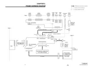 Page 13PCGA-DSD5/DSM5 (UC)
Confidential
5-15-2
(END)
CHAPTER 5.
FRAME HARNESS DIAGRAM
CN6003
1
CNX-132
BOARD
SIDE A CNX-130 BOARD
SIDE A
IFX-146 BOARD
SIDE A
FDD
PCGA-DSM5:
  COMBO DRIVE
PCGA-DSD5:
  DVD-ROMSWX-75
BOARD
SIDE B
NETWORK
41 CN506
USBCN601
DC IN
41 CN507
USB CN500
iLINK
S400 CN503
MONITOR CN505
PRINTER CN504
SERIAL
CN501
54 1
CN502 19 210
CN201
3 1
CN304
81
CN301
6
1CN400
DC IN
i. LINK
NETWORK SW 1
6
CN300
10099
2 1
150 26 CN3031
1 26CN302
54 1
1 10 CN101
Rear
S500
UNDOCK SW
S400
NOTEBOOK COMPUTER...