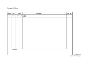 Page 109Revision Histor
y
Suffix Ver. Date Contents QM No.-01 Ver. 1 2001.10.22First
Edition
< Remarks >
[Confidential]
PCG-FX777/FX877(L) 