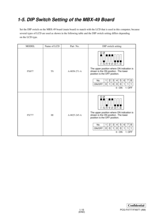 Page 191-15
Confidential
PCG-FX777/FX877 (AM)
(END)
1-5. DIP Switch Setting of the MBX-49 Board
Set the DIP switch on the MBX-49 board (main board) to match with the LCD that is used in this computer, because
several types of LCD are used as shown in the following table and the DIP switch setting differs depending
on the LCD type.
MODEL
FX877
FX777
Name of LCD
TS
HI
Part  No.
A-8058-271-A
A-8025-245-A
DIP switch setting
The upper position where ON indication is
shown is the ON position . The lower
position is...