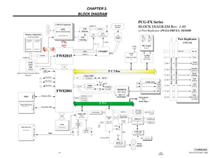 Page 23Confidential
PCG-FX777/FX877 (AM)
(END)3-2 3-1
CHAPTER 3.
BLOCK DIAGRAM
Port Replicator
CNX-125(Touchpad BTN)
CNX-123
MODEM
MDC Module
µ-PGA2 Connector
CP U
MP  III 1000/900 MHz
(Cache:256kB  OD)Memory Subsystem
PC100 SO-DIMM
SO-DIMM
Socket 2
Row# 2,3SO-DIMM
Socket 1
Row# 0,1
P C I Bus
FW82801
VID
Selector
CPU
Volt Reg
CLK
GEN
IMI
C9835
SMBUS2
USB
PORT 0
Primary IDE
Secondary IDE
i.Link
TI
TSB43AA22PD
T
Audio
AD1881AAC Link
Ext. MIC
Headphone
Am
p
Am
p
Ether PHY
82562ET
Cardbus
RICOH
R5C476 II
L P C...