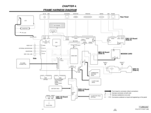 Page 25Confidential
PCG-FX777/FX877 (AM)
(END)4-2 4-1
CHAPTER 4.
FRAME HARNESS DIAGRAM
KEY BOARD
DC FAN
CPU
VIDEO OUT
EXTERNAL MICROPHONE
HEADPHONE
IEEE 1394 i.LINK
CN2801
CN1101
CN701
CN802
CN1701
CN1703
CN1301CN1
CN502
1 250
49
Side
PC CARD
CONNECTOR
RAM
RAM
BATTERY PACK
PWS-13 Board
(Side-B)
CNX-125 Board
(Side-A)
TOUCH PADCOMBINATION
DVD-ROM
DRIVE
FLOPPY DISK
DRIVE
2nd BATTERY PACK
(OPTION)
SWX-73
(Side-A) MODEM CARD MBX-49 Board
(Side-A)
J1
Speaker L Speaker R
CNX-123 Board
(Side-A) Rear Panel
PHONE...