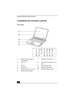 Page 47Notebook VAIO® Introducción rápida
12
Localización de controles y puertos
Parte frontal
1Pantalla LCD (pantalla de
cristal líquido)7Indicadores de batería 1 y 2
2Altavoces8Indicador de la unidad de disco 
duro
3Teclado9Indicador Bloq Num
4Panel táctil10Indicador Bloq Mayús
5Botones izquierdo y derecho11Indicador Bloqueo Despl
6Indicador de encendido
+ 