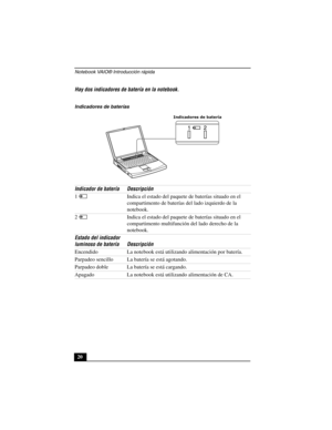 Page 55Notebook VAIO® Introducción rápida
20 Hay dos indicadores de batería en la notebook.
Indicadores de baterías
Indicador de batería Descripción
1
 Indica el estado del paquete de baterías situado en el 
compartimento de baterías del lado izquierdo de la 
notebook.
2
 Indica el estado del paquete de baterías situado en el 
compartimento multifunción del lado derecho de la 
notebook.
Estado del indicador 
luminoso de batería Descripción
Encendido La notebook está utilizando alimentación por batería.
Parpadeo...