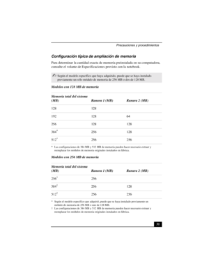 Page 66Precauciones y procedimientos
31
Configuración típica de ampliación de memoria
Para determinar la cantidad exacta de memoria preinstalada en su computadora, 
consulte el volante de Especificaciones provisto con la notebook. 
Modelos con 128 MB de memoria
Modelos con 256 MB de memoria
✍Según el modelo específico que haya adquirido, puede que se haya instalado 
previamente un sólo módulo de memoria de 256 MB o dos de 128 MB.
Memoria total del sistema
(MB) Ranura 1 (MB) Ranura 2 (MB)
128 128 
192 128 64
256...