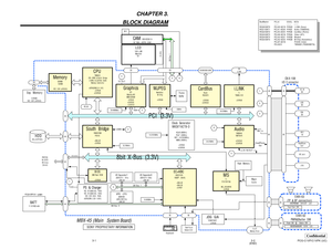 Page 15PCG-C1VP/C1VPK (UC)
Confidential
VGA
CNHeadPhone
OUTMIC
INUSB
CNJOGDC IN
CN
BI OS2MB Flas h  R O M
+3 VRUN
EC+KBCH8S/2147A
100QFP (16x16 )
+3VA L W
+5VA L W
+3 VREF
CN
CN
Keyboard
Track
Point
Sensor+ C n t l
I/O Expander0(ADR=0111 100x )
+3VA L W
I/O Expander1(ADR=0111 101 x )
+3VA L W
SM Bus  1
ATF0 - C P UADM1030
(ADR=10011 0 x )
+3VA L W
SM Bus  0
PS & ChargerVCC 5V (ALW, SUS, RUN)
VCC 3V (ALW, SUS, RUN)
VCC 2.5V (SUS, RUN)
+VCPUCORE (1.20 - 1 .65V)
8bit X-Bus  (3.3V)
SD,Control
CN
PORT80
Ext  BIOS
H8...