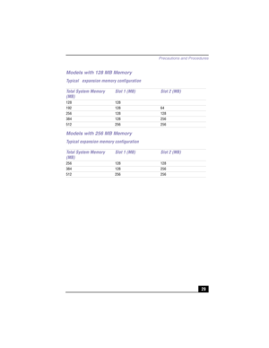 Page 55Precautions and Procedures
29
Models with 128 MB Memory
Typical  expansion memory configuration
Models with 256 MB Memory
Typical expansion memory configuration Total System Memory 
(MB)Slot 1 (MB) Slot 2 (MB)
128 128
192 128 64
256 128 128
384 128 256
512 256 256
Total System Memory 
(MB)Slot 1 (MB) Slot 2 (MB)
256 128 128
384 128 256
512 256 256 