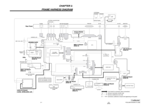Page 5Confidential
PCG-GRS150/GRS170 (AM)
(END)2-2 2-1
CHAPTER 2.
FRAME HARNESS DIAGRAM
From board to connector (direct connection)
Harness (connector at both end)
Harness (soldered at one end)
Connectors soldered on board and appearing on the panel
MEMORY
STICK
LCD  HARNESS
CN1601
1
229
30
CN8001
29
301
2
CN502
CN501
CN1
143
144
CN9301
J9331
CN9001
20 1
1
2143
144
CN2901
99
1001
2
2 81 1 12
7
CN4602
4 1
CN6002
CN6001
1 11
2 12
10 110 1
CN7001 CN7501
CN8802 CN8402
2 1
50 49
12 1
MODEM CARD
J11
229
30...