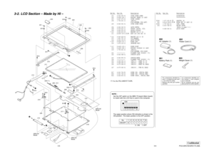 Page 9Confidential
PCG-GRS150/GRS170 (AM)
Ref.No.
Part No.
Description
3-2. LCD Section – Made by HI –
Ref.No.
Part No.
Description
3-53-6
ACCESSORIES
************
0800 1-477-205-42$ADAPTOR, AC
801 A-8110-809-A$#BP2NX SNT (U) ASSY (S)
0802 1-757-562-21 CORD, POWER
803 4-653-768-02 WEIGHT SAVER
(Refer to page 3-3.)
4-668-096-01 QUICK START
800AC Adaptor (1)801Battery Pack (1)
802Power Cord (1)803Weight Saver (1)
The components identified by
mark 0 or dotted line with mark
0 are critical for safety.
Replace only...