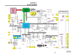 Page 4ConfidentialPCG-GRS175 (AM)
(END)1-2 1-1
CHAPTER 1.
BLOCK DIAGRAM
Memory
CON TROLLER
HUB (MCH)
593 FCBGA
IO Cont rol Hu b
ICH3 -m
FW82801CAM
Internal
HDD
PHONE
OUT
RJ11
1/ 1
MIC
IN
RJ45MS
CONN
Pentium 4
Processor
512KB L2
478pins
uFCPGA
PCI BUS(3.3V)
AGP x 4
200MHz Memo ry Bus
(DDR1600)
Car dBus/1 6bitCard
PC Card
Conne ctor
2 Sl ot
H8S/2149
KBC/EC
SPIC
Graphics
AT I
M7CSP16
Vide o Memory
16MB
LCD CONN
Cable
Ether
PHY
Internal Key Board
Membrane
JOG
Controller
VGA DSUB-15
LPC
Memory
Stick
Module
i.LINK...