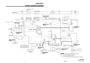 Page 5ConfidentialPCG-GRS175 (AM)
(END)2-2 2-1
CHAPTER 2.
FRAME HARNESS DIAGRAM
From board to connector (direct connection)
Harness (connector at both end)
Harness (soldered at one end)
Connectors soldered on board and appearing on the panel
MEMORY
STICK
LCD  HARNESS
CN1601
1
229
30
CN8001
29
301
2
CN502
CN501
CN1
143
144
CN9301
J9331
CN9001
20 1
1
2143
144
CN2901
99
1001
2
2 81 1 12
7
CN4602
4 1
CN6002
CN6001
1 11
2 12
10 110 1
CN7001 CN7501
CN8802 CN8402
2 1
50 49
12 1
MODEM CARD
J11
229
30
PHONEPRINTER...