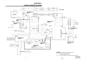 Page 5ConfidentialPCG-GRV550 (AM) 2-2 2-1
CHAPTER 2.
FRAME HARNESS DIAGRAM
CN8001
2
140
39
CN8402
IEEE 1394 i.LINKCPU
PWS-25 Board
(Side-B)
BATTERY PACK
CN8401
2nd BATTERY PACK
(OPTION)
From board to connector (direct connection)
Harness (connector at both end)
Harness (soldered at one end)
Connectors soldered on board and appearing on the panel
PHONEPRINTER NETW
ORK MONITORDC-IN USB AV OUT
HARD DISK
44
1 2
13 14 243
1CN2201CN1126
PC CARD
CONNECTOR
CN1202 CN8002
77 178
154
13940
2CN7501
CN4001
2 1
50 49
60...