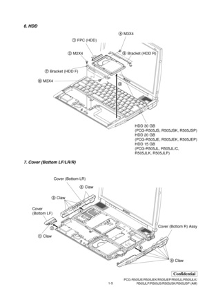 Page 81-5PCG-R505JE/R505JEK/R505JEP/R505JL/R505JLK/
R505JLP/R505JS/R505JSK/R505JSP (AM)
Confidential
1Claw3Claw3Claw
5Claw Cover
(Bottom LF)Cover (Bottom LR)
Cover (Bottom R) Assy
2
4
6
6M3X42M2X44M3X4
1FPC (HDD)
7Bracket (HDD F)5Bracket (HDD R)
HDD 30 GB
(PCG-R505JS, R505JSK, R505JSP)
HDD 20 GB
(PCG-R505JE, R505JEK, R505JEP)
HDD 15 GB
(PCG-R505JL, R505JL/C, 
R505JLK, R505JLP) 3
6. HDD
7. Cover (Bottom LF/LR/R) 