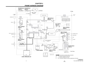 Page 5Confidential
PCG-VX89/VX89K/VX89P (AM)
(END)2-2 2-1
CHAPTER 2.
FRAME HARNESS DIAGRAM
HARD DISK
KEY BOARD
LCD  HARNESS
INVERTER
LCD
2
130
291
2 23
24
CN1500CN18001 30
CN1901
12CN300CN1CN2 CN2502
CN2600
2
130
29
20
192
1
CN1000 CN1700
14CN1001
1 15
CN1400
123143144
1 2
1
CN2602
29 30
12
CN800
CN2100
CN4500
CN4502
CN4503
1
30
CN4501
CNX-174 Board
(Side-A)
CNX-173 Board
(Side-A)CNX-176 Board
(Side-A)
61CN2000
CN2500
2121
50 49
NICKEL HYDROGEN
BATTERY
1
17
118
12 130 17
EXTERNAL MIC IN
HEADPHONE
USB
MEMORY...