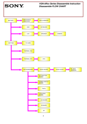 Page 3 
3
 
 
 
 
    
 
 
 
 
 
 
 
 
 
 
 
 
 
 
 
 
 
BATTERY HDD & MEMORY
ODD 
VGN-ARxx Series Disassemble Instruction  
Disassemble FLOW CHART 
HDD DOOR & 
RAM DOOR 
KEYBOARD 
LCD SPEAKER CAMERA 
BOTTOM TV CARD 
THERMAL VGA 
THERMAL CPU CPU 
MOTHERBOARD AUDIO BOARD
AV FUNCTION 
BOAED 
POWER SWITCH 
BOARD 
FeliCa 
TOUCHPAD 
BOARD 
LED BOARD 
IR BOARD 
AUDIO DOOR DC JACK 
HARNESS 
RF  