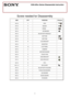 Page 2 
2
 
 
 
Screw needed for Disassembly 
SIZE QTY  POSITION  Pictures
M2*L8 3 
ODD  
M2*L8 6 Speaker  
M3*L6 6 HINGE  
M2*L3 4 KEYBOARD  
M2*L3 2 BLUETOOTH MODULE  
M2*L5 2 BOTTOM  
M2*L8 11 BOTTOM  
M2*L3 8 LCD BRACKET  
M2*L3 1 INVERTER  
M2*L5 10 LCD PANEL  
M2*L3 2 CAMERA  
M2*L5 1 MOTHER BOARD  
M2*L3 2 TOUCH PAD  
M2*L2 4 ODD BRACKET  
M3*L3 8 HDD BRACKET  
M2*L5 6 CPU  
M2*L1.6 3 KB COVER  
M2*L3 1 BLUETOOTH HOLDER  
M2*L3 2 FUNCATION BOARD  
M2*L3 2 LED BOARD  
M2*L3 1 AUDIO BOARD  
M2*L3 1 IR...