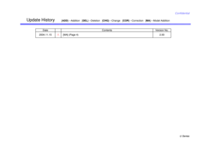 Page 10U Series
Confidential
Update History
Date
Contents
Version No.
[ADD]---Addition   [DEL]---Deletion   [CHG]---Change   [COR]---Correction   [MA]---Model Addition
2004.11.15
[MA] (Page 4)
2.00
1 