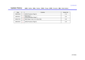 Page 16UX Series
Confidential
Update History
2006.06.08
[ADD] Procedure (Page 5)
1.10
1
Date
Contents
Version No.
[ADD ]---Addition   [ DEL]---Deletion   [ CHG]---Change   [ COR]---Correction   [ MA]---Model Addition
2006.06.27
[MA] (Page 1)
[COR] Description (Page 7) 
1.20
2
2006.07.05
[MA] (Page 3, 3(a), 6, 8, 9, 9(a), 9(b))
1.30
3
2006.09.04
[ADD] Procedure (Page 6)
1.40
4 