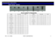 Page 4Rev 1.01.101806 SONY CONFIDENTIAL 4
VGN-C Series - Screws
Disassemble Instruction
Screw needed for Disassembly
B2           B3         B4           B5             B7        B8            B10       B6
4 M2*L4 B5 LCD BEZEL4 M2*L4 B5 THERMAL MODULE CPU4 M2*L4 B5 THERMAL FAN 2 M2*L4 B5 LCD PANEL
6 M2*L4 B5 HINGE L/R4 M2*L4 B5 HINGE COVER L/R3 M2*L3.5 B4 PALMREST (ODD)M2*L3.5M2*L3 M2*L3 M2*L3 M2*L3 M2*L3 M2*L3 M2*L3 M2*L3 M2*L3 M2*L3 M2*L2.5 M2*L2.5 M2*L2.5
2 B3 FUNCTION BOARD
3 B4 POW ER  SWITCH BOARD2 B3...