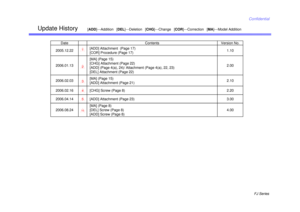 Page 26FJ Series
Confidential
Update History
Date
Contents
Version No.
[ADD ]---Addition   [ DEL]---Deletion   [ CHG]---Change   [ COR]---Correction   [ MA]---Model Addition
1
2005.12.22
[ADD] Attachment  (Page 17)
[COR] Procedure (Page 17)
1.10
2
2006.01.13
[MA] (Page 15)
[CHG] Attachment (Page 22)
[ADD] (Page 4(a), 24)/ Attachment (Page 4(a), 22, 23)
[DEL] Attachment (Page 22)
2.00
3
2006.02.03
[MA] (Page 15)
[ADD] Attachment (Page 21)
2.10
4
2006.02.16
[CHG] Screw (Page 8)
2.20
5
2006.04.14
[ADD] Attachment...