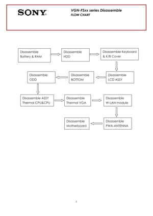 Page 33
Disassemble 
Battery & RAM   Disassemble 
HDDDisassemble Keyboard
& K/B Cover 
Disassemble 
BOTTOM Disassemble  
ODD       
Disassemble 
W-LAN module Disassemble  
Thermal VGA 
Disassemble  
MotherboardDisassemble 
PWA-ANTENNA 
Disassemble ASSY 
Thermal CPU&CPU
Disassemble 
LCD ASSY 
VGN-FSxx series Disassemble
FLOW CHART  