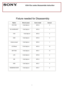 Page 22
Fixture needed for Disassembly 
      
    Station  Wrench power  Screw model  Amount 
CPU FAN  1.8±0.2kgf.cm  M2*L5 4
DC-IN BRACKET  1.8±0.2kgf.cm  M2*L5 1
VGA 1.8±0.2kgf.cm M2*L5 4
ODD 1.8±0.2kgf.cm M2*L5 3
Antenna board  1.8±0.2kgf.cm  M2*L5 1
LCD Bezel  2.5±0.2kgf.cm  M2*L5 10
BOTTOM 1.8±0.2kgf.cm M2*L7 13
LCD 4.0±0.2kgf.cm M3*L6 4
K/B 1.8±0.2kgf.cm M2*L3 4
HDD 1.8±0.2kgf.cm M2*L7 4
HDD&RAM DOOR  1.8±0.2kgf.cm  M2*L7 2
VGN-FSxx series Disassemble Instruction 