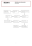 Page 33
Disassemble 
Battery & RAM   Disassemble 
HDDDisassemble Keyboard
& K/B Cover 
Disassemble 
BOTTOM Disassemble  
ODD       
Disassemble 
W-LAN module Disassemble  
Thermal VGA 
Disassemble  
MotherboardDisassemble 
PWA-ANTENNA 
Disassemble ASSY 
Thermal CPU&CPU
Disassemble 
LCD ASSY 
VGN-FSxx series Disassemble
FLOW CHART  