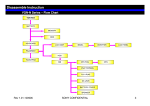 Page 3Rev 1.01.100906 SONY CONFIDENTIAL 3
VGN-N Series – Flow Chart
Disassemble Instruction
VGN-NXXBATTERY
MEMORY
ODD
KEYBOARDPALMRESTTOUCHPAD
LCD ASSY
BEZEL
INVERTER
LCD PANEL
HDDMB
CPU FAN
CPU 
VGA THERMALRJ11/RJ45DC JACK
BATTERY COVERSPEAKER 