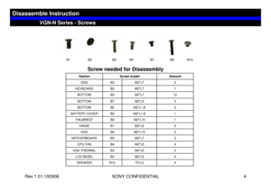 Page 4Rev 1.01.100906 SONY CONFIDENTIAL 4
VGN-N Series - Screws
Disassemble Instruction
T2*L3 M2*L5 M2*L5
M2*L5
M2*L7 M2*L10M3*L6 M2*L10 M2*L1.8 M2*L1.8M2*L3 M2*L7 M2*L7 M2*L7
1 B2 BATTERY COVER
4 B10 SPEAKER4 B4 LCD BEZEL2 B4 VGA THERMAL3 B3 MOTHERBOARD
4 B4 CPU FAN2 B9 HDD6 B1 HINGE1 B9 PALMREST3 B2 BOTTOM3 121 2 Amount
B7 B3 B3 B3Screw model
ODD
BOTTOM BOTTOM KEYBOARDStation
B1   B2               B3               B4  B7          B9               B10
Screw needed for Disassembly 