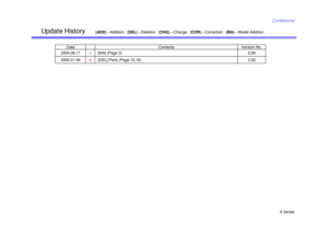 Page 20S Series
Confidential
Update History
Date
Contents
Version No.
[ADD ]---Addition   [ DEL]---Deletion   [ CHG]---Change   [ COR]---Correction   [ MA]---Model Addition
1
2004.09.17
[MA] (Page 3)
2.00
6
2005.01.06
[DEL] Parts (Page 15,18)
3.00 