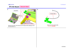 Page 15SZ Series
Confidential
IFX-442 Board
1)1.MS-1-D.14
2)
Remove the screw, and remove the IFX Board while releasing it from 
the Escutcheon (L).
IFX Board
Escutcheon (L)
Coaxial Cable
Disconnect the coaxial cable. 
* Pull out it vertically.
Screw:B5
Bluetooth Model 