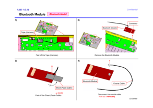 Page 19SZ Series
Confidential
Bluetooth Module
1.MS-1-D.181) 2)
Remove the Bluetooth Module.
Disconnect the coaxial cable. 
* Pull out it vertically.
Coaxial Cable
Bluetooth Module
Bluetooth Model
Connector
Bluetooth Module
3) 4)
Peel off the Tape (Harness).
Tape (Harness)
Peel off the Sheet (Paste Cable).
8[CHG]Sheet (Paste Cable)  