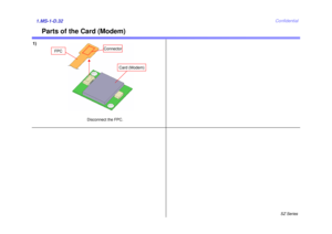 Page 35SZ Series
Confidential
Parts of the Card (Modem)
1.MS-1-D.321)
Disconnect the FPC.
FPC
Card (Modem)
Connector 