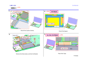 Page 7TX Series
Confidential
HDD-1
1)1.MS-1-D.6
Remove the three screws, and then the Bracket.
4)
Peel off the Tape.
Cushion (Screw)Peel off the Cushion (Screw).
Bracket (HDD)
Screw: B2
5[MA]
Tape (40X15) HDD
1st, 2nd, 3rd Model
16
[MA]
3) 2)
Spacer (BKHD)
Peel off the Spacer.
4th Model
16
[MA] 