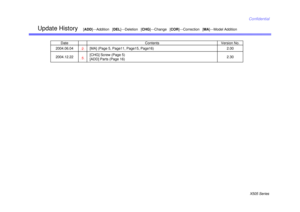 Page 19X505 SeriesConfidential
Update History
Date
Contents
Version No.
2004.06.04
[MA] (Page 5, Page11, Page15, Page16) 
2.00
2[ADD ]---Addition   [ DEL]---Deletion   [ CHG]---Change   [ COR]---Correction   [ MA]---Model Addition
2004.12.22
[CHG] Screw (Page 5)
[ADD] Parts (Page 16)
2.30
5 