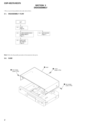 Page 66
CDP-XE270/XE370
• This set can be disassembled in the order shown below.
3-1. DISASSEMBLY  FLOW
SECTION  3
DISASSEMBLY
Note: Follow the disassembly procedure in the numerical order given.
3-2. CASE
3-2. CASE
(Page 6)
3-3. CD MECHANISM DECK
(CDM66-5BD27)
(Page 7)
3-5. BASE UNIT
(BU-5BD27)
(Page 8)3-4. MAIN BOARD
(Page 7) SET
1two screws
(case 3 TP2)
1two screws
(case 3 TP2)
1screw
(case 3 TP2)
2case 