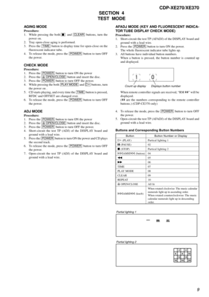 Page 99
CDP-XE270/XE370
SECTION  4
TEST  MODE
AGING MODE
Procedure:
1. While pressing the both
x and [CLEAR] buttons, turn the
power on.
2. Tray open-close aging is performed.
3. Press the 
[TIME] button to display time for open-close on the
fluorescent indicator tube.
4. To release the mode, press the 
[POWER] button to turn OFF
the power.
CHECK MODE
Procedure:
1. Press the 
[POWER] button to turn ON the power
2. Press the 
[    OPEN/CLOSE] button and insert the disc.
3. Press the 
[POWER] button to turn OFF...